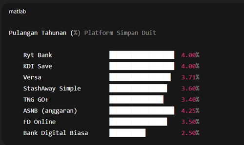 Platform Simpan Duit Online Terbaik