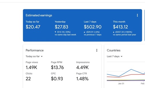 Idea Side Income Dari Rumah