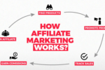 Affiliate Marketing di Malaysia