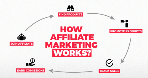 Affiliate Marketing di Malaysia