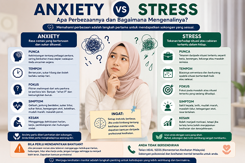 Anxiety vs Stress