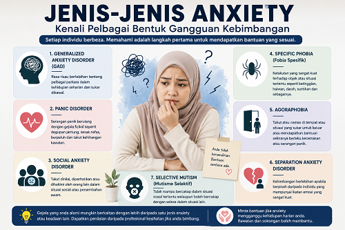 Jenis-Jenis Anxiety