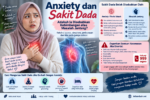 Anxiety dan Sakit Dada